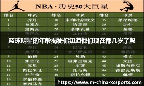 篮球明星的年龄揭秘你知道他们现在都几岁了吗